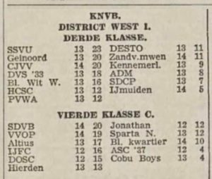 Mei 1966: Degradatie dreigt